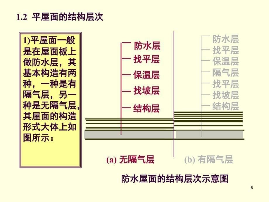 新7屋面及防水保温工程ppt培训课件_第5页