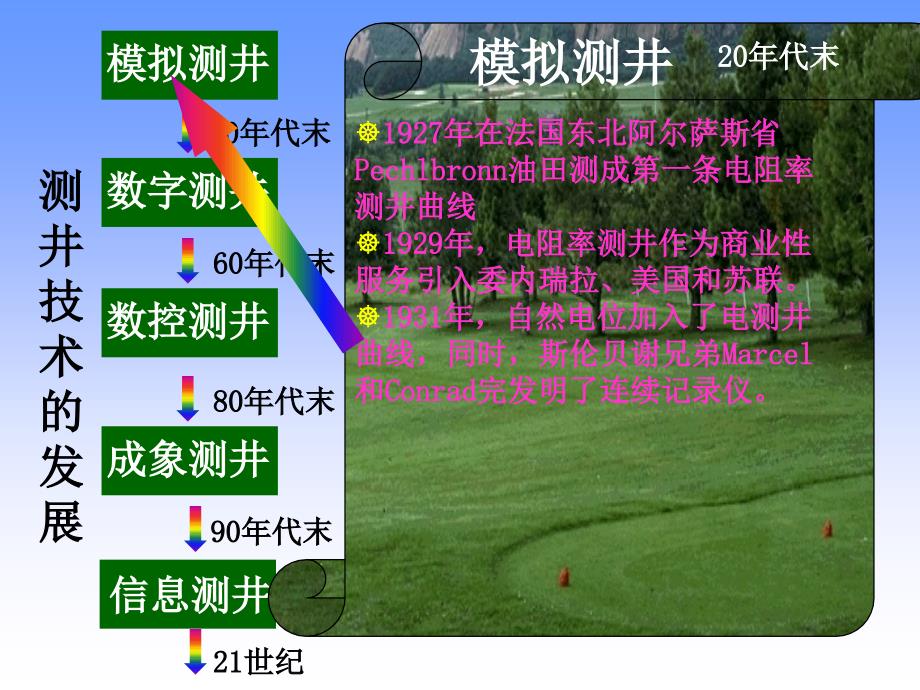 石油测井技术_第4页