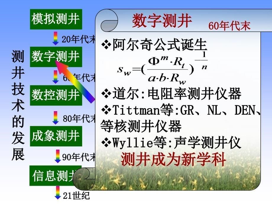 石油测井技术_第5页