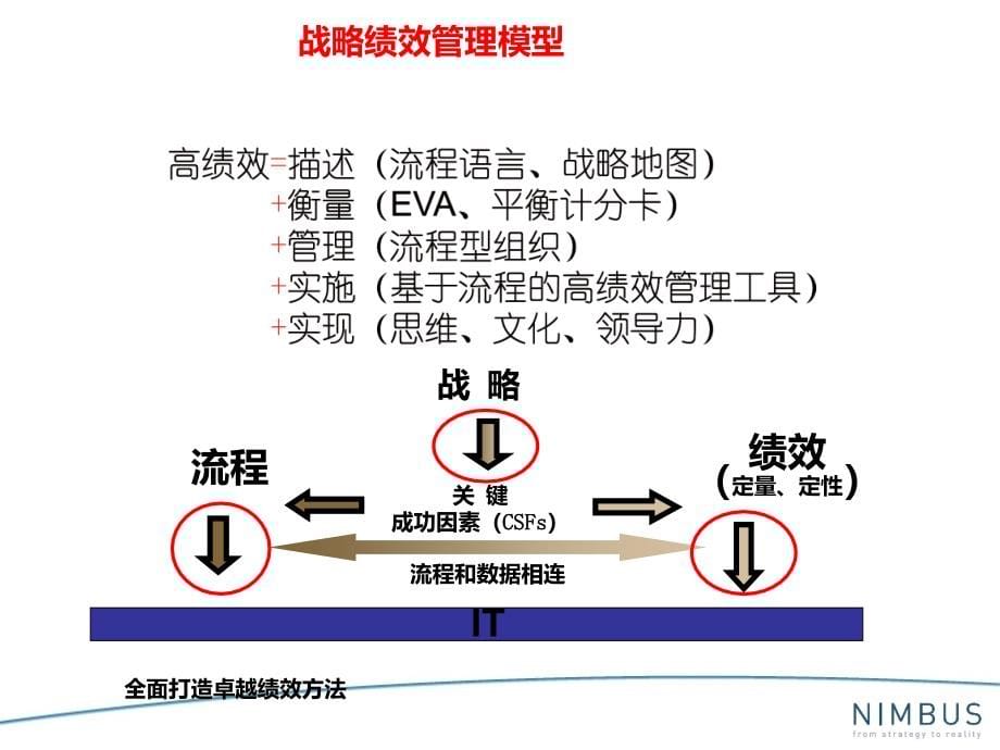 精益战略管理及战略地图_第5页