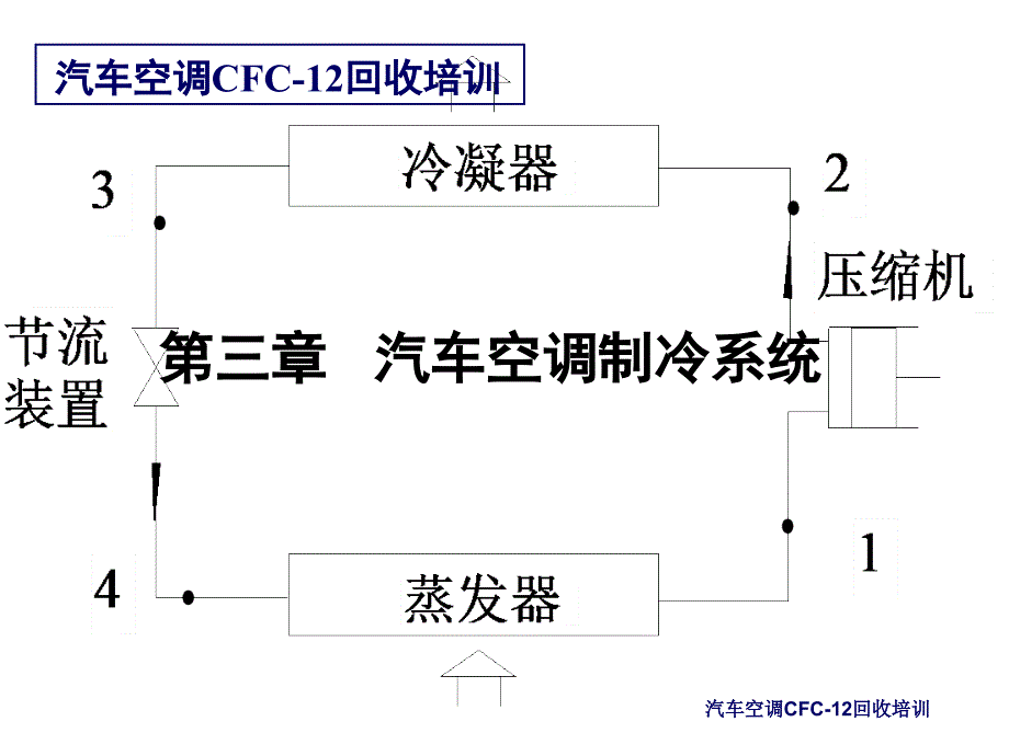 汽车空调制冷系统ppt培训课件_第1页