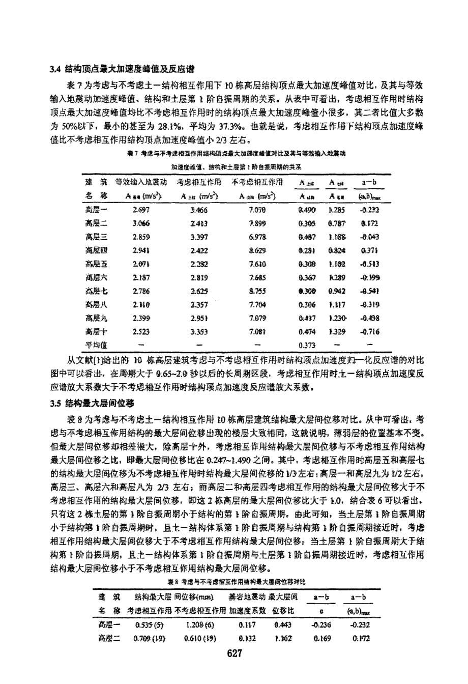 10栋典型高层建筑土—结构相互作用地震反应分析_第5页