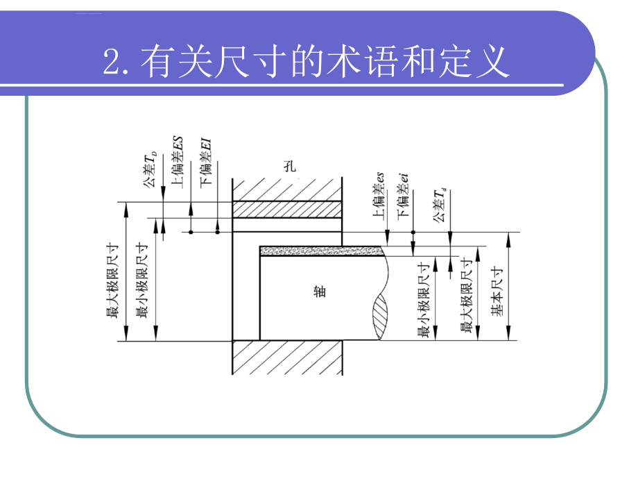 极限与配合ppt培训课件_第3页