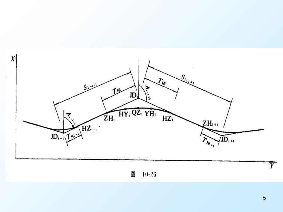 中线逐桩坐标计算原理ppt培训课件_第5页