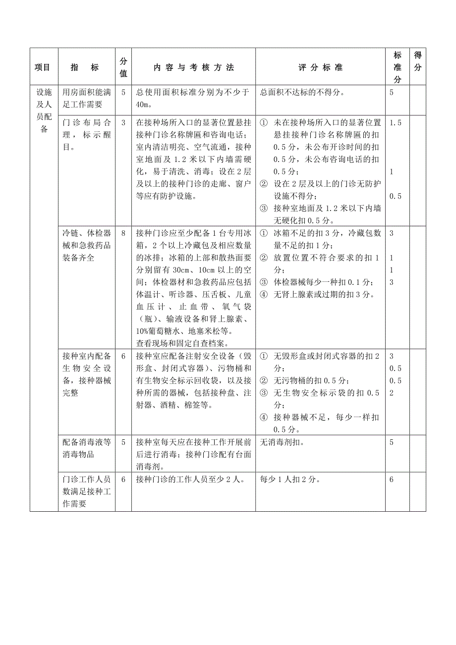 预防接种门诊各种规章制度_第2页