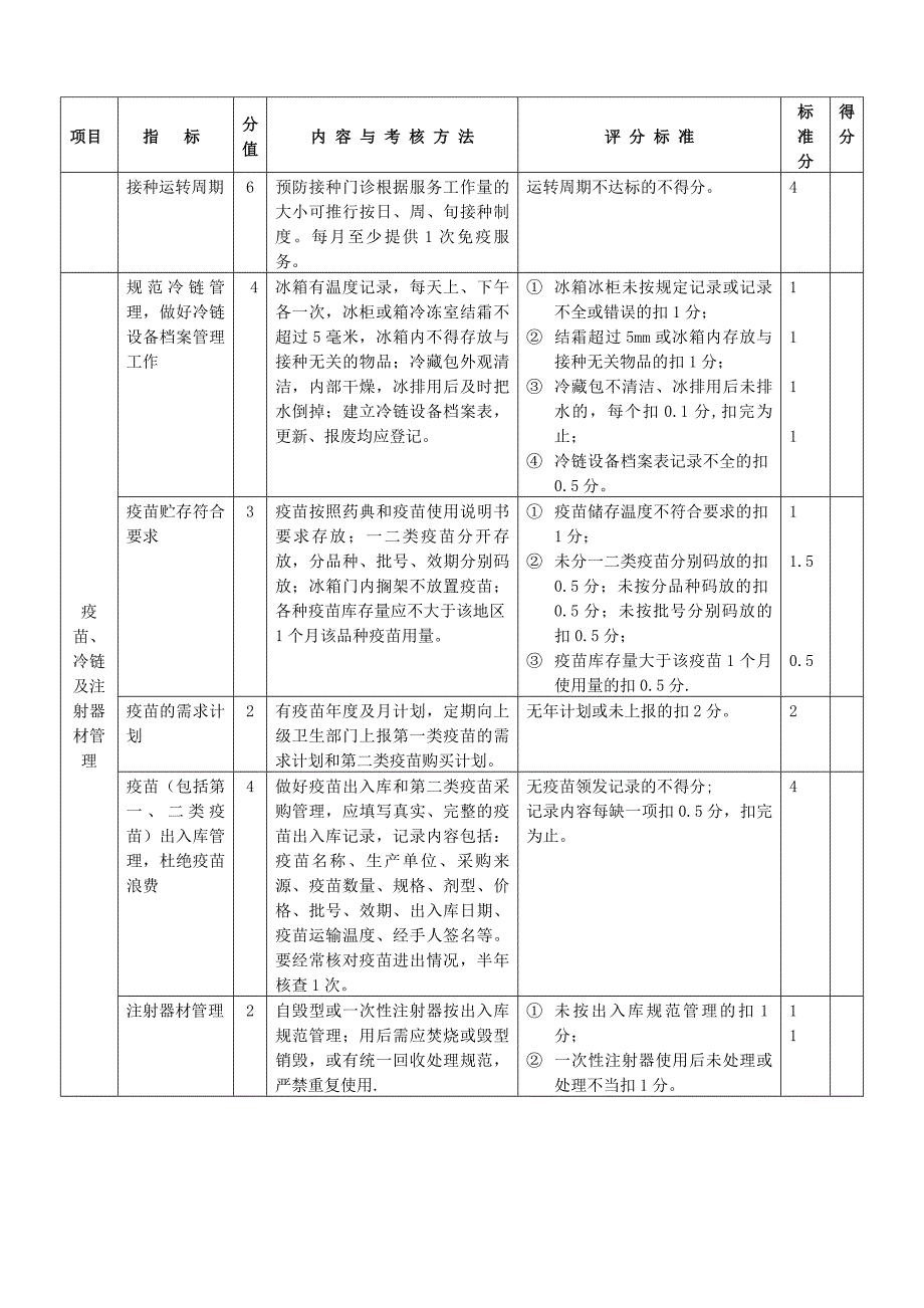 预防接种门诊各种规章制度_第4页