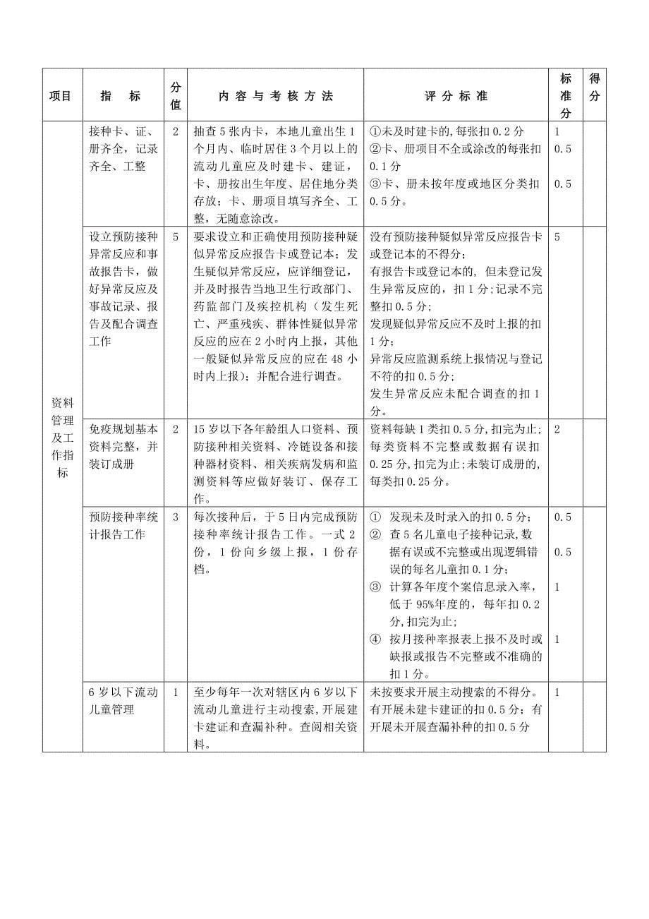 预防接种门诊各种规章制度_第5页