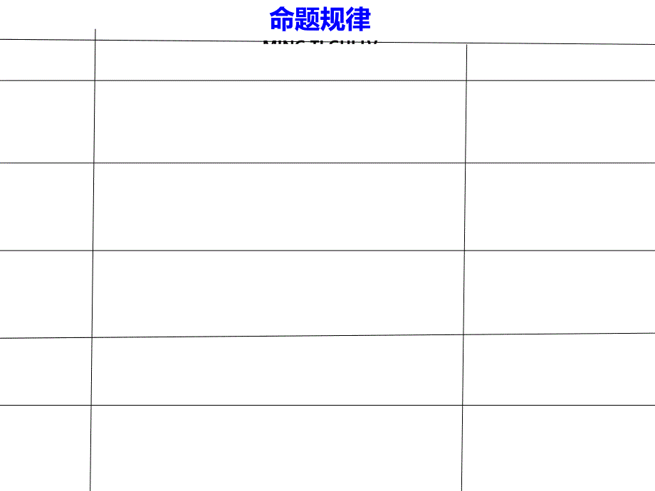 诗歌思想内容作者观点ppt培训课件_第3页