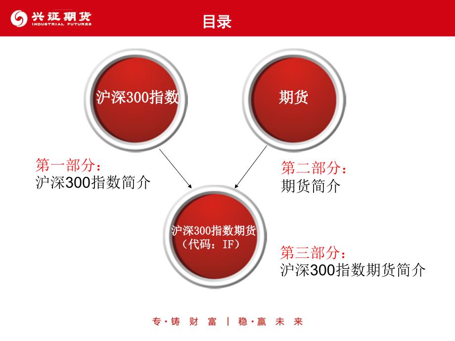 股指期货（银行培训版ppt培训课件_第2页