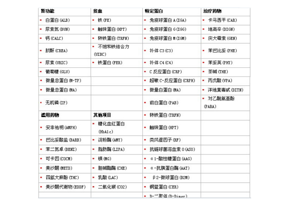 慈铭检验项目临床意义ppt课件_第4页