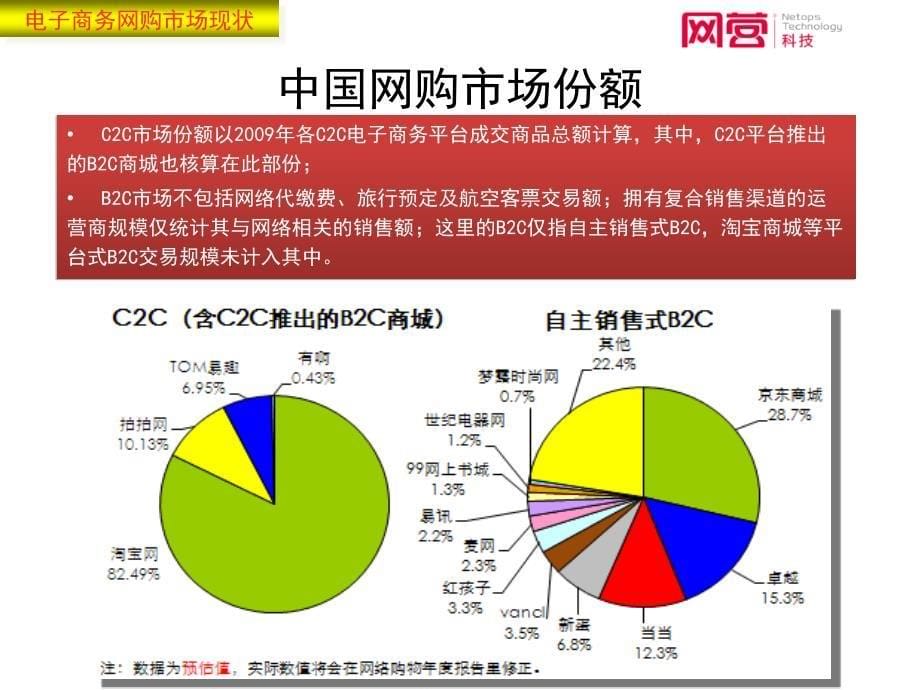 电子商务发展机遇与网营科技_第5页