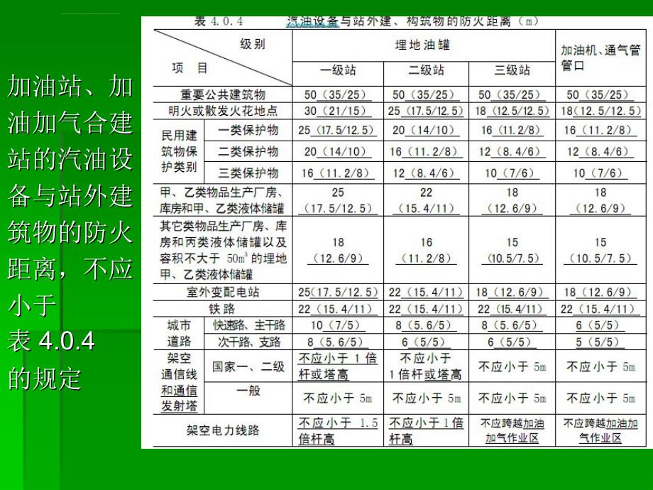 汽车加油加气站站址选择材料（工艺ppt培训课件_第4页