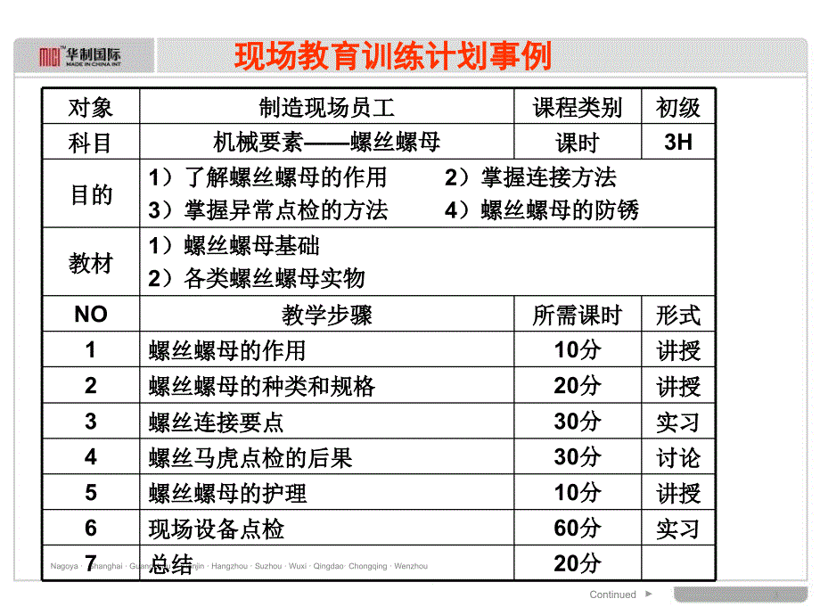 设备管理ppt讲义_第3页