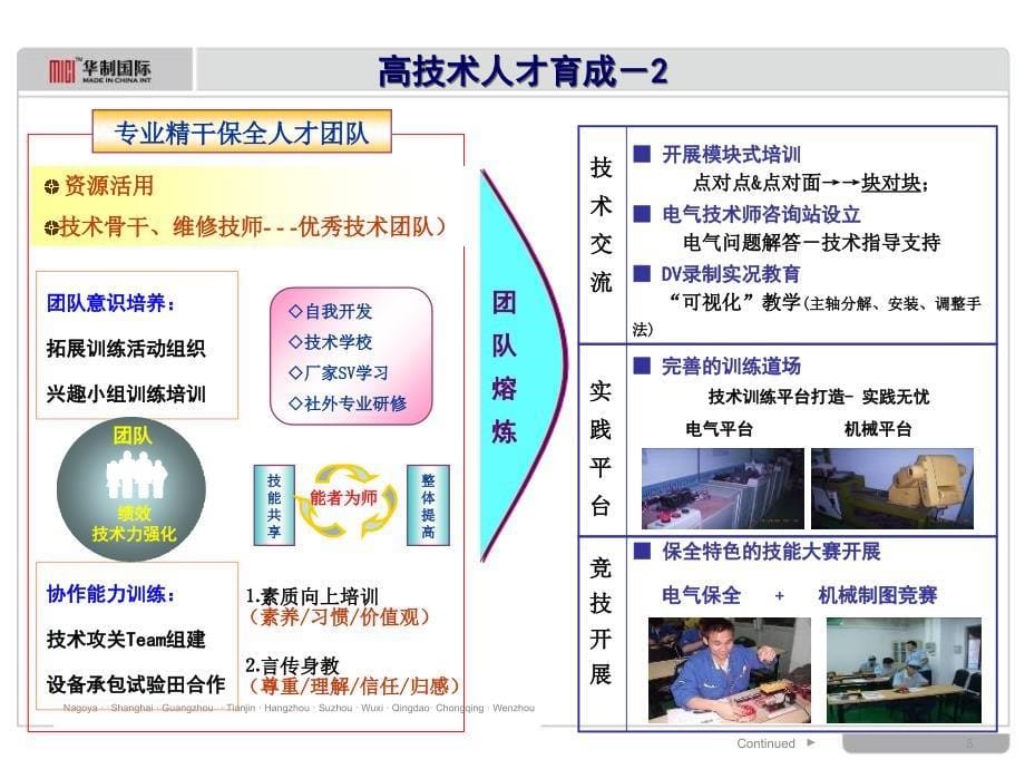 设备管理ppt讲义_第5页