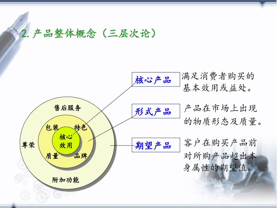 房地产营销策略ppt培训课件_第4页