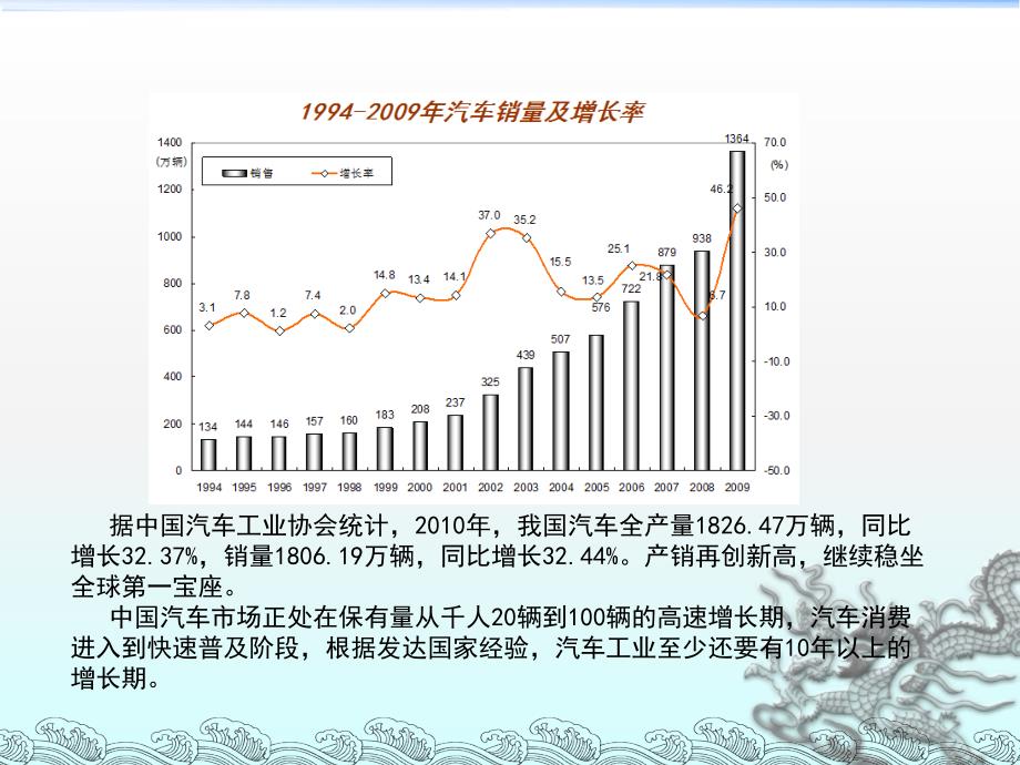 汽车服务与营销专业介绍ppt培训课件_第4页