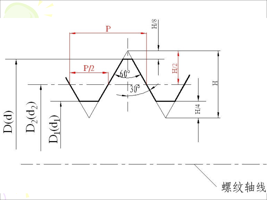 互换性与测量技术基础4_螺纹与齿轮ppt培训课件_第2页