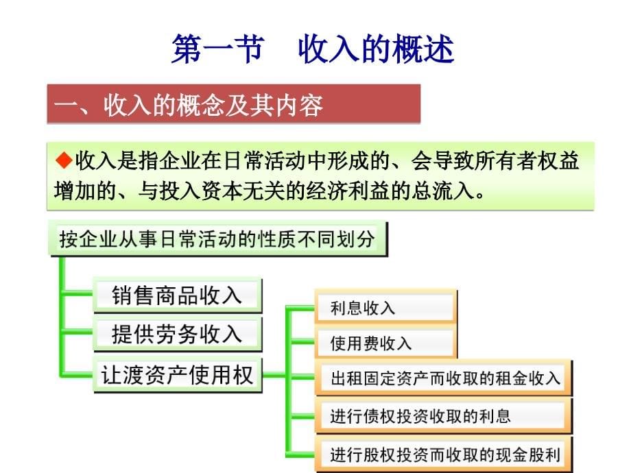 收入费用和利润ppt培训课件_第5页