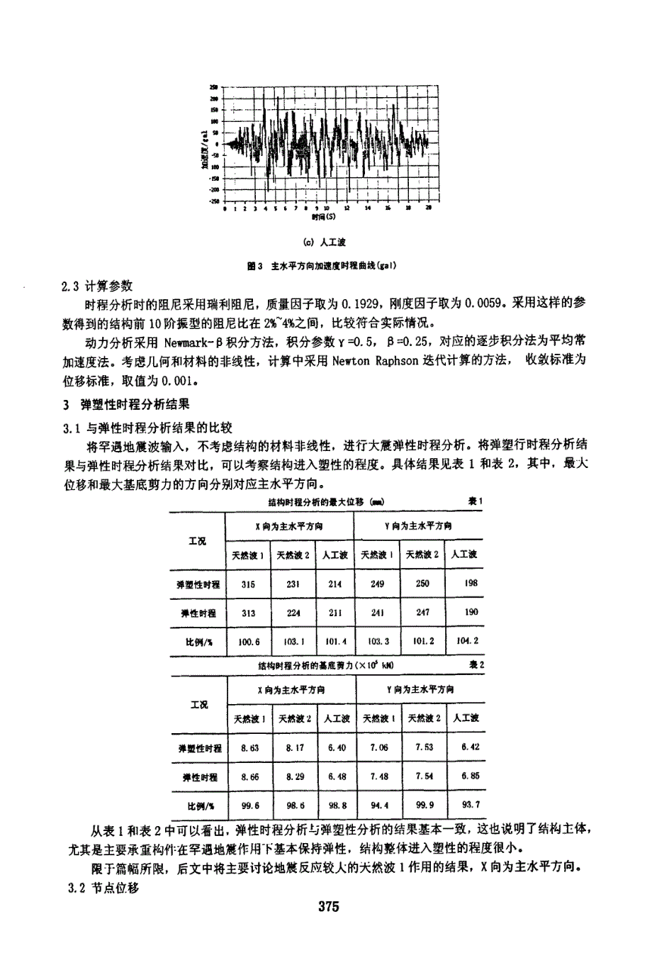 广州新客站无站台柱雨棚弹塑性时程分析_第4页