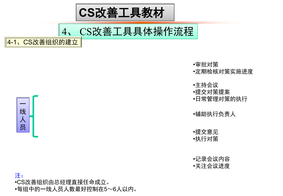 汽车4s店cs改善方法讲义_第4页