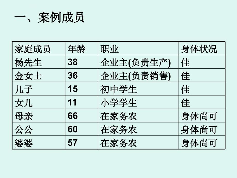 综合案例分析----女企业主家庭的理财规划ppt培训课件_第2页