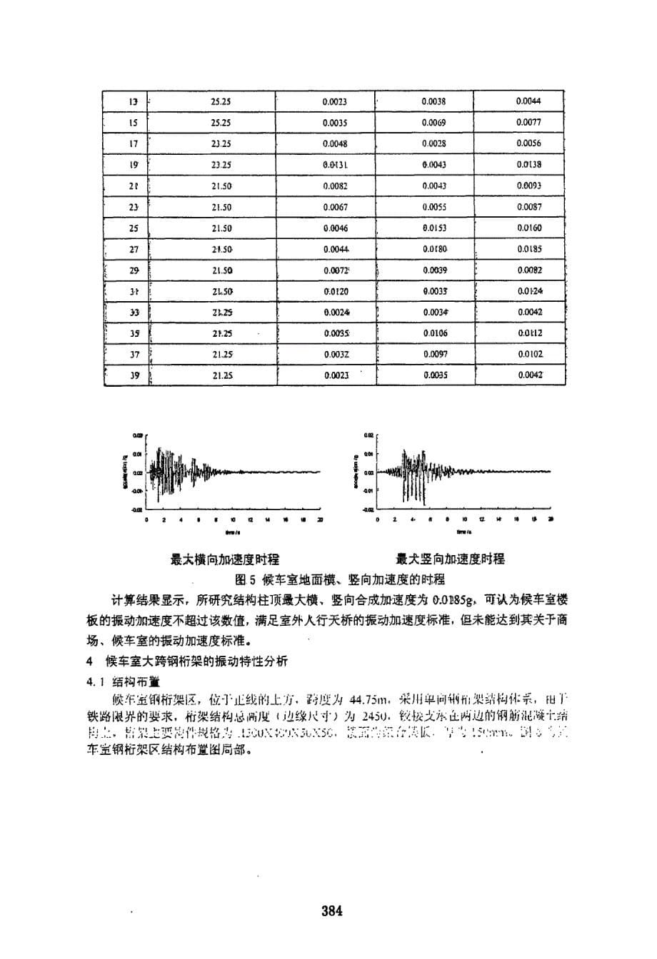 广州新客站振动舒适度研究_第5页