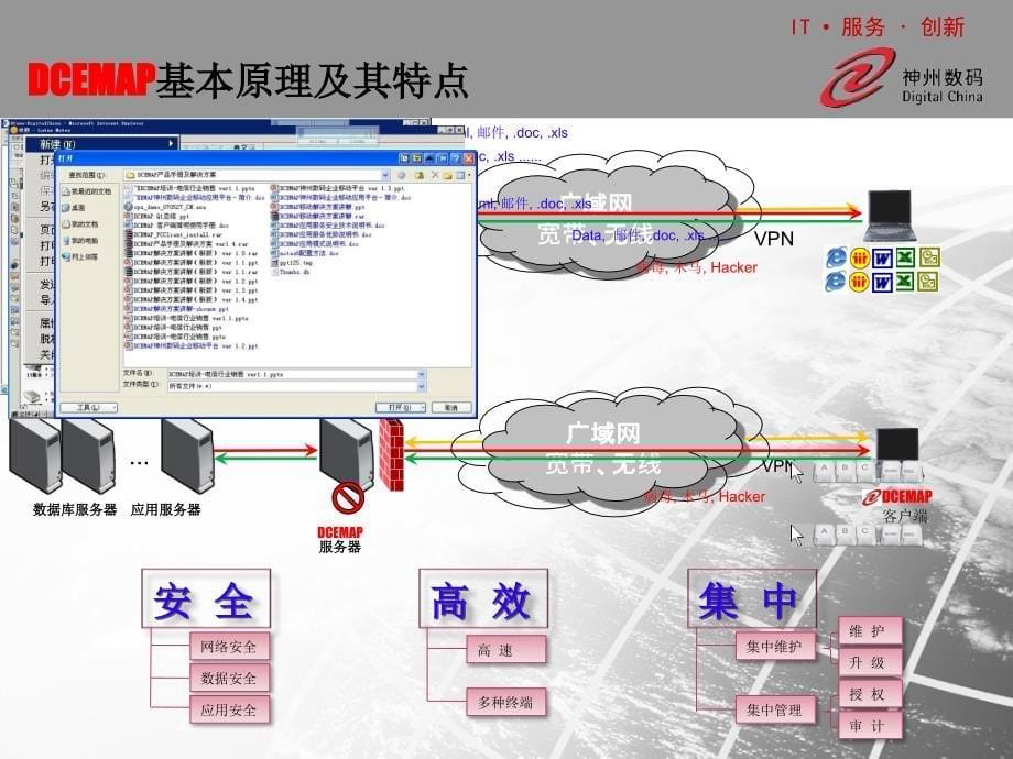 神州数码 dcemap-企业多业务应用平台_第5页