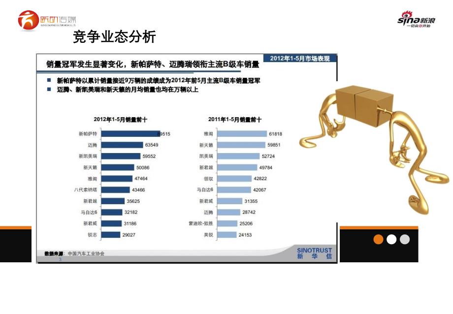 新天籁上市整合营销_第4页