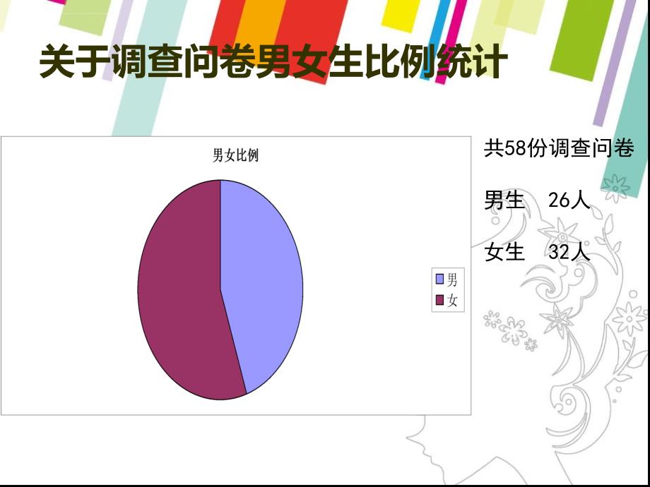 关于美特斯邦威的市场调研ppt培训课件_第3页