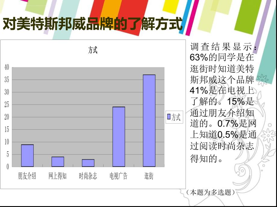 关于美特斯邦威的市场调研ppt培训课件_第4页