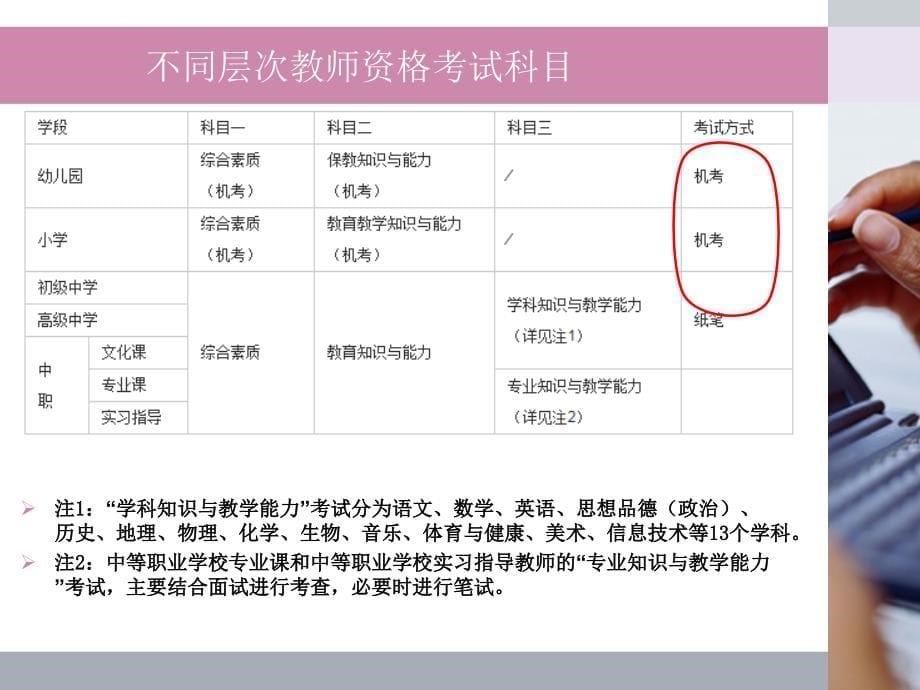 综合素质--_(幼儿小学中学完整稿ppt培训课件_第5页