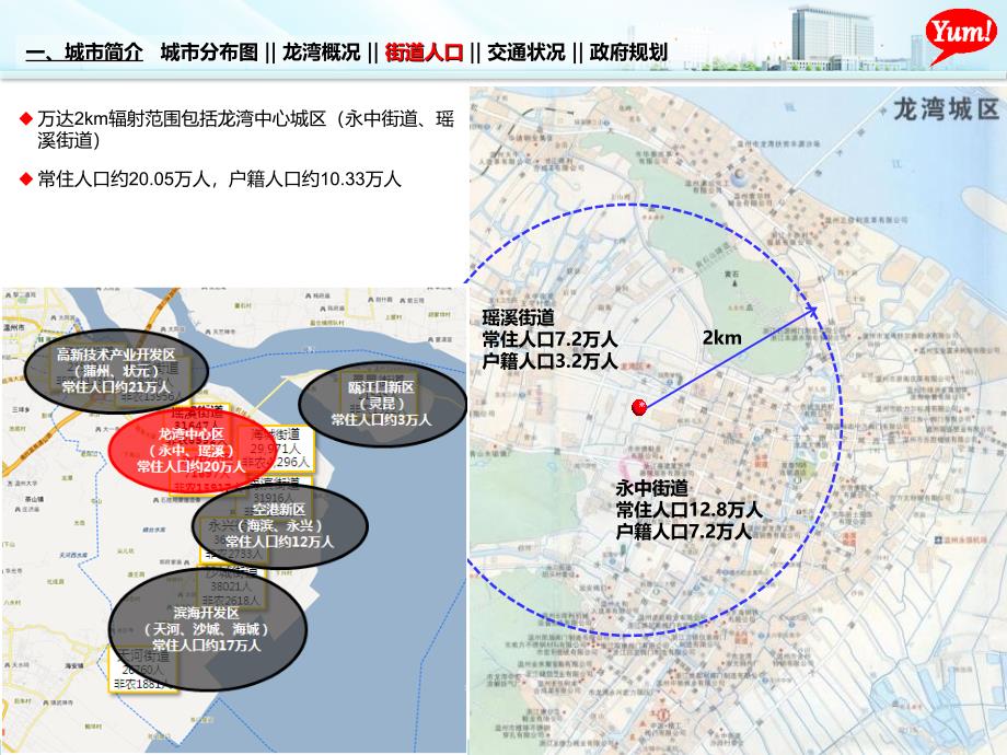 温州龙湾项目城市分析报告_第4页