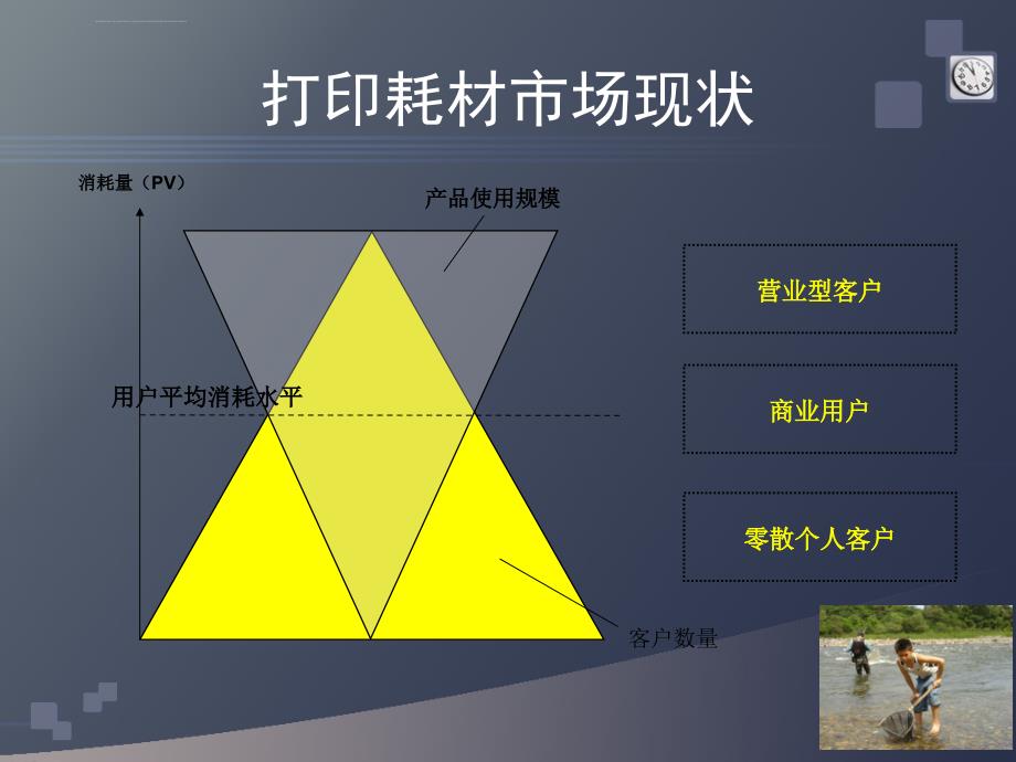 发现和开发客户介绍(珠海培训ppt培训课件_第2页