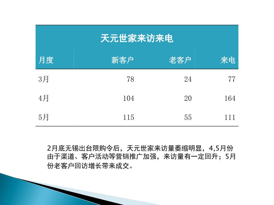 无锡天元世家2011下半年营销对策42p_第4页