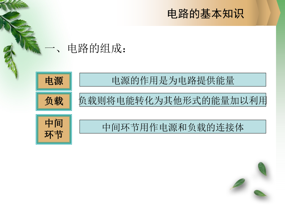 建筑设备工程(电气ppt培训课件_第2页