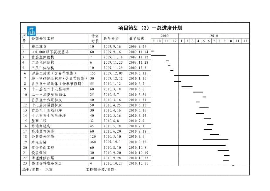 (绵阳)项目管理策划书_第5页