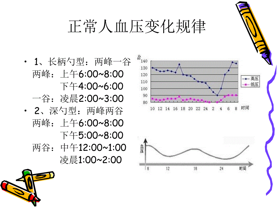 高血压病及药物治疗_第2页