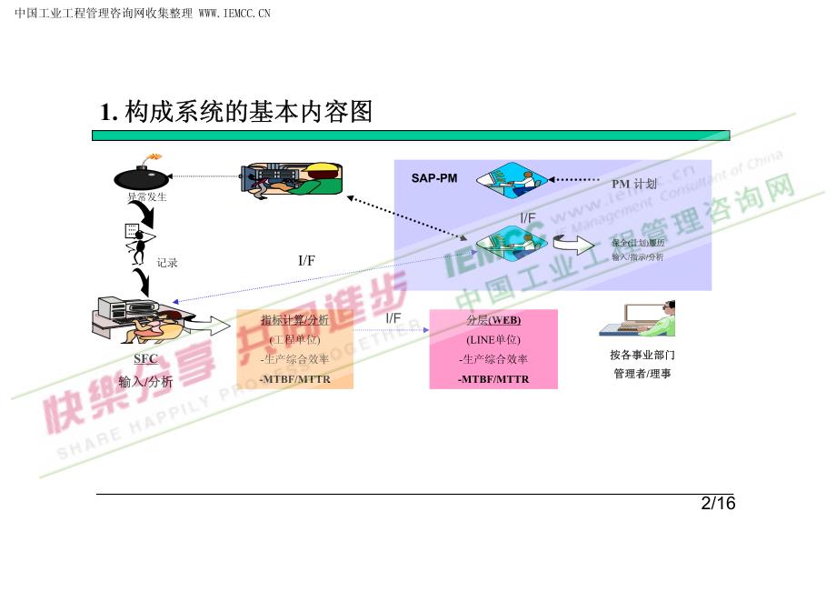 生产综合效率及指标计算基准_第2页