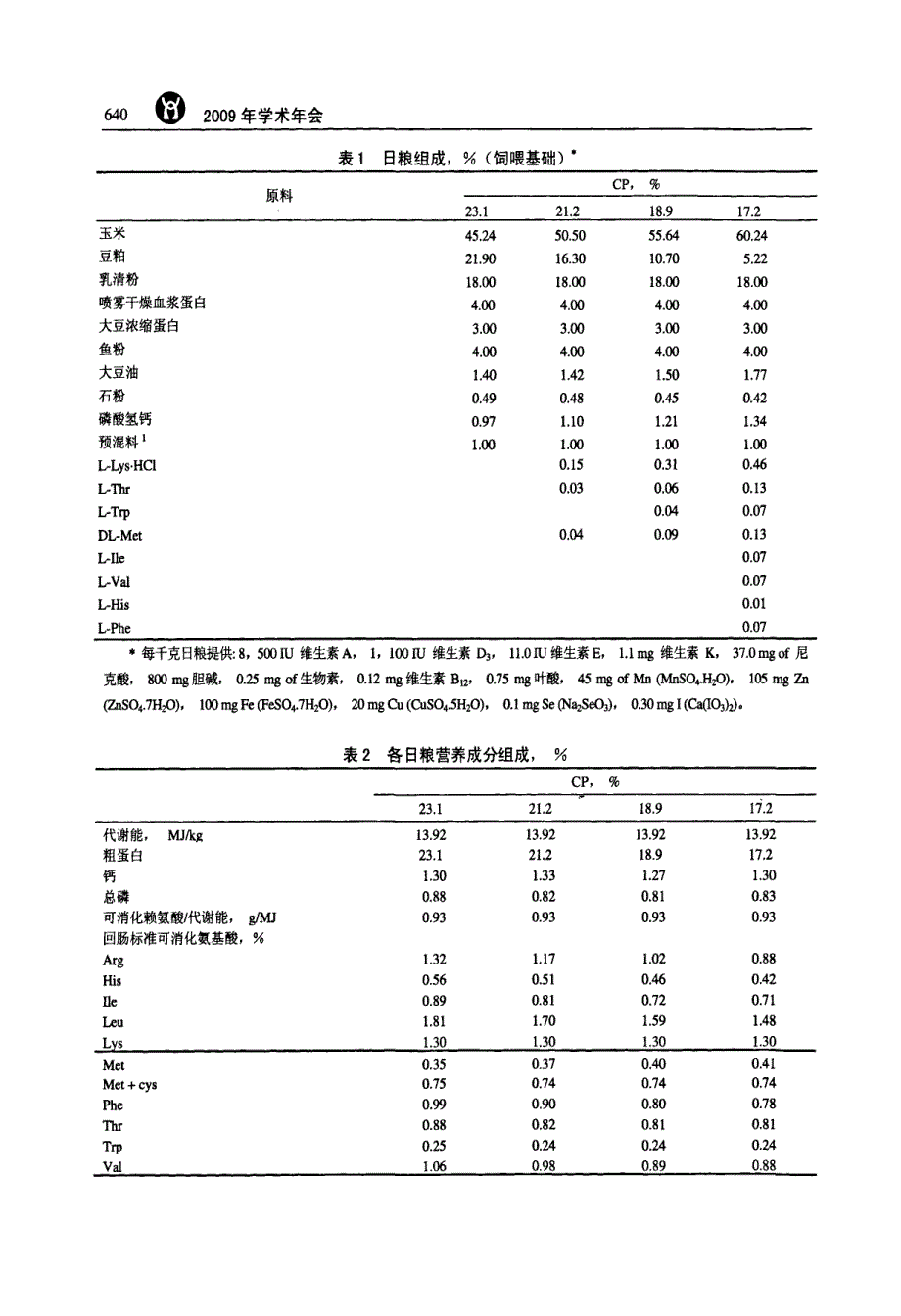 低蛋白日粮补充合成氨基酸对仔猪氮排泄的影响_第2页