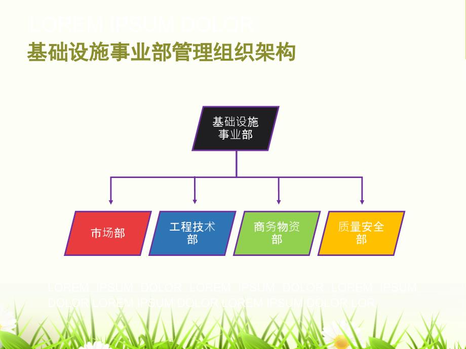 基础设施事业部管理组织架构ppt培训课件_第3页