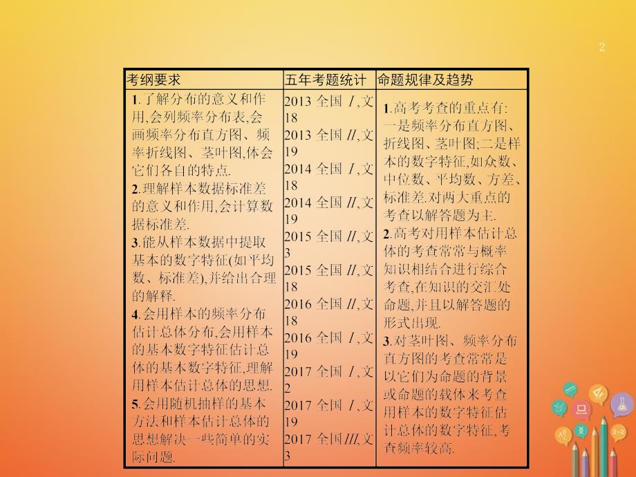 2018届高考数学 第十章 算法初步、统计与统计案例 10.3 用样本估计总体课件 文 新人教a版_第2页