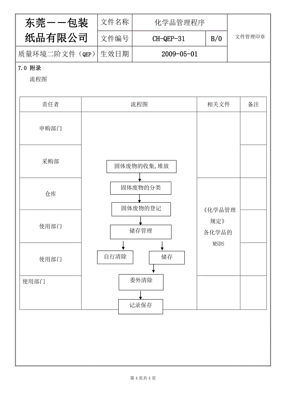 化学品管理程序31_第4页