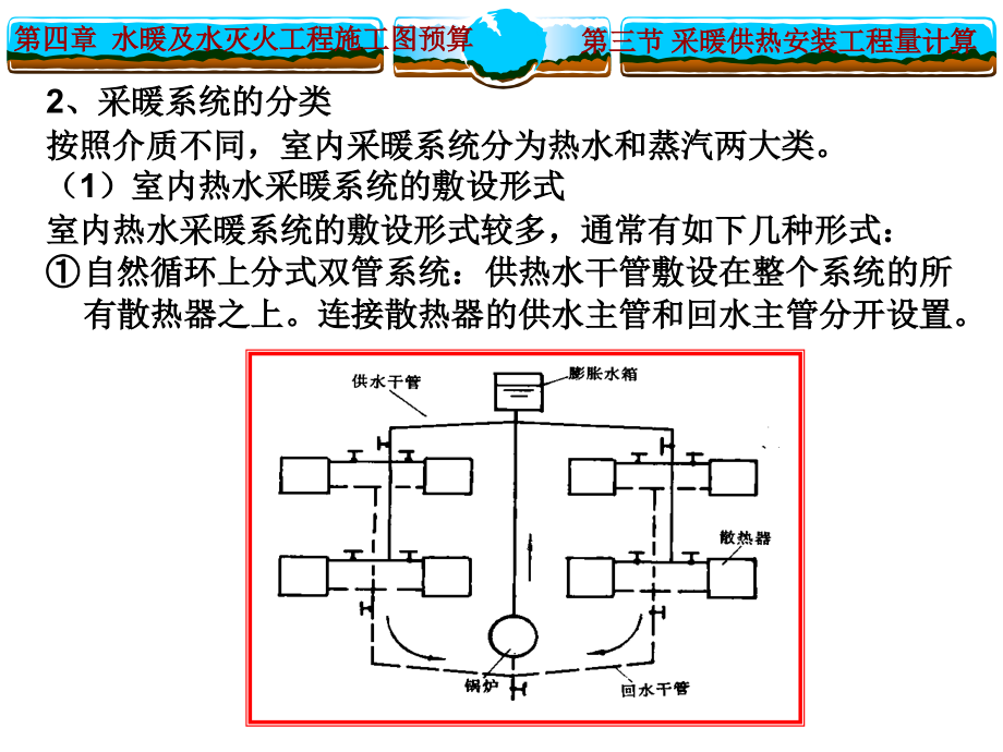 采暖供热安装预算ppt培训课件_第3页