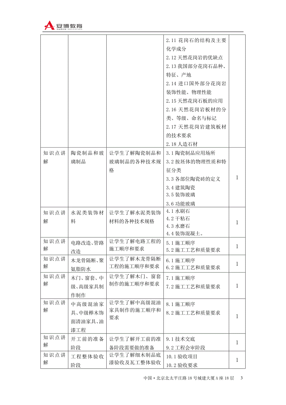 《材料工艺与报价预算》教学大纲_第4页