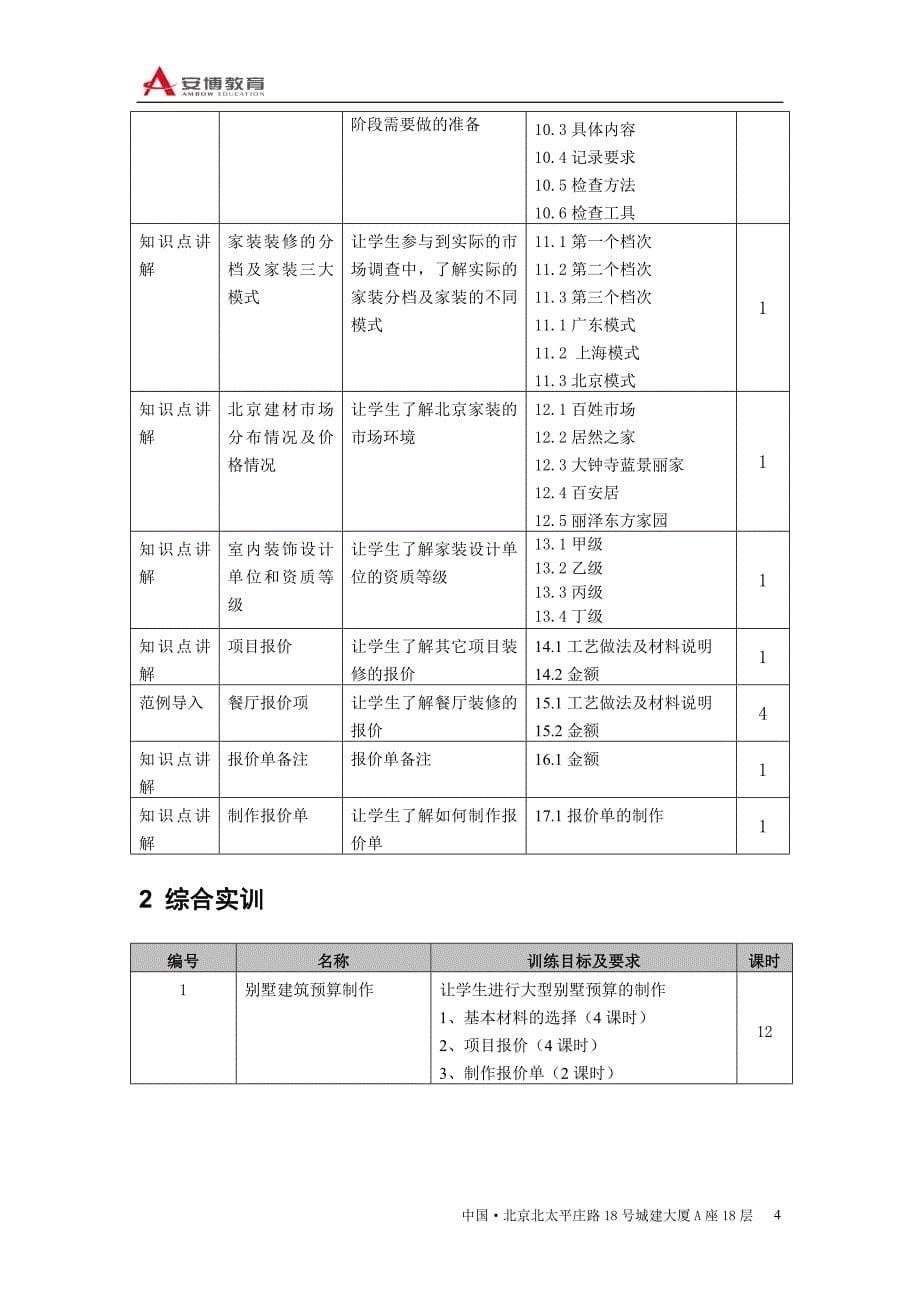 《材料工艺与报价预算》教学大纲_第5页