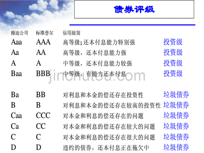 证券-证券价值评估_第3页