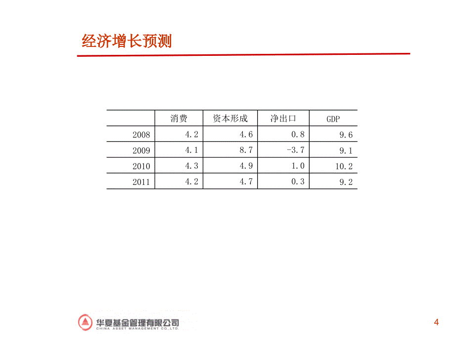 2011宏观经济分析 华夏基金_第4页