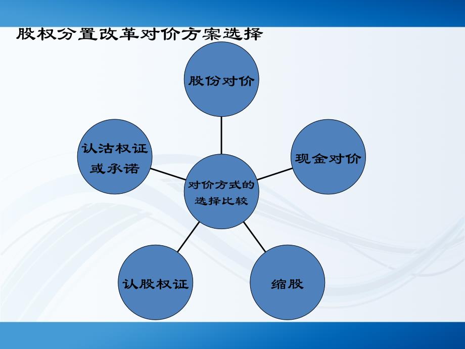 浅谈上海紫江股权分置改革_第4页