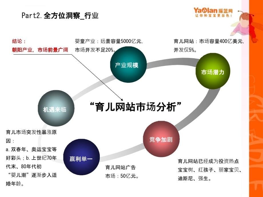 2010年摇篮网网络推广传播执行策划方案_第5页