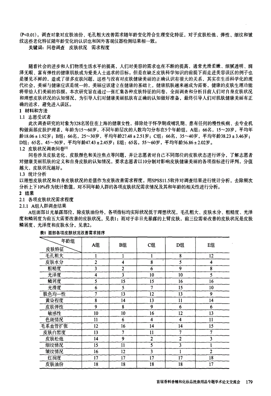 328名上海女性皮肤状况需求程度的调查分析_第2页